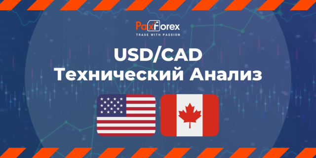Технический Анализ Валютной Пары USD/CAD