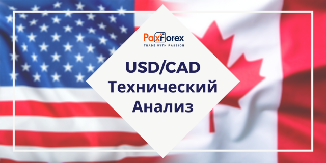Технический Анализ Валютной Пары USD/CAD