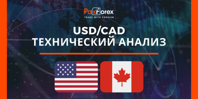 Технический Анализ Валютной Пары USD/CAD