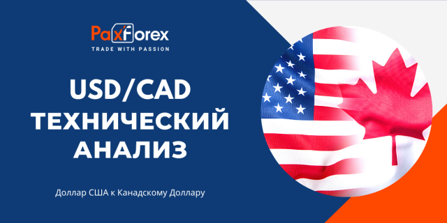 Технический Анализ Валютной Пары USD/CAD