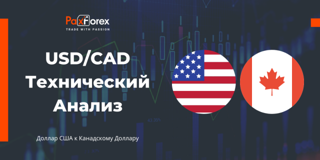 Технический Анализ Валютной Пары USD/CAD