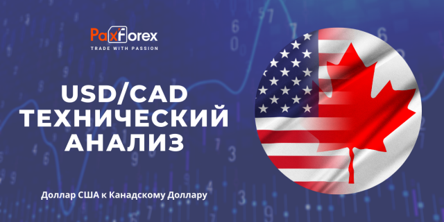Технический Анализ Валютной Пары USD/CAD