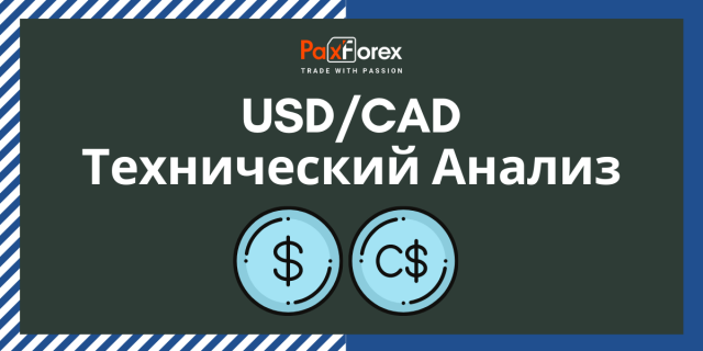 Технический Анализ Валютной Пары USD/CAD