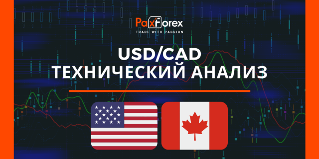 Технический Анализ Валютной Пары USD/CAD