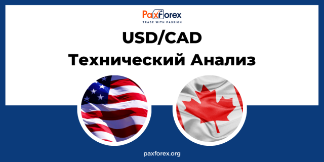 Технический Анализ Валютной Пары USD/CAD