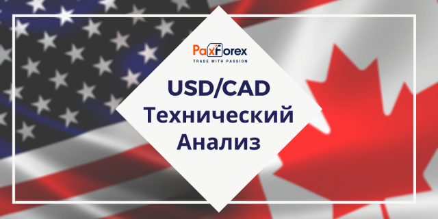 Технический Анализ Валютной Пары USD/CAD