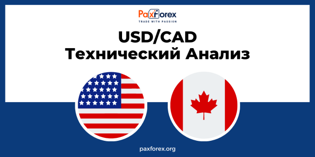 Технический Анализ Валютной Пары USD/CAD