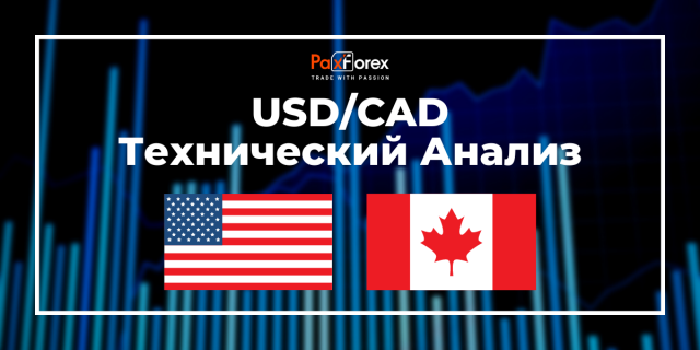 Технический Анализ Валютной Пары USD/CAD