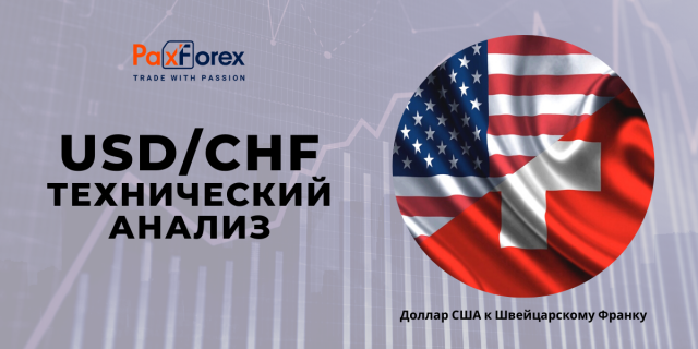 Технический Анализ Валютной Пары USD/CHF