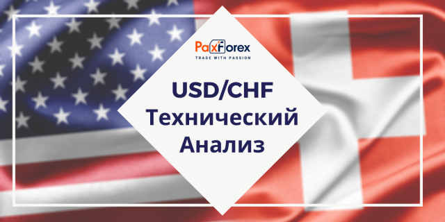 Технический Анализ Валютной Пары USD/CHF
