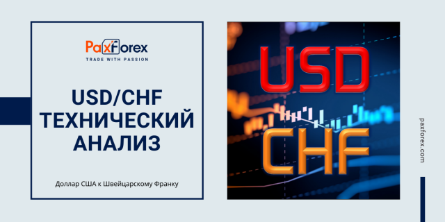 Технический Анализ Валютной Пары USD/CHF