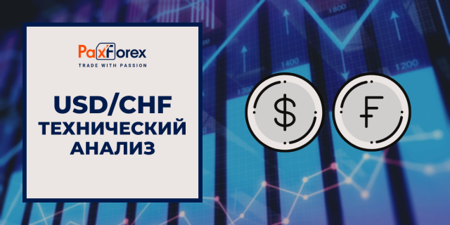 Технический Анализ Валютной Пары USD/CHF