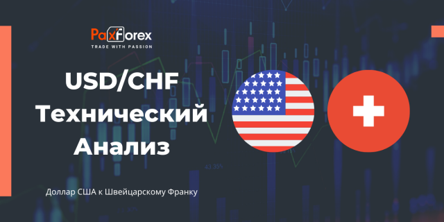 Технический Анализ Валютной Пары USD/CHF