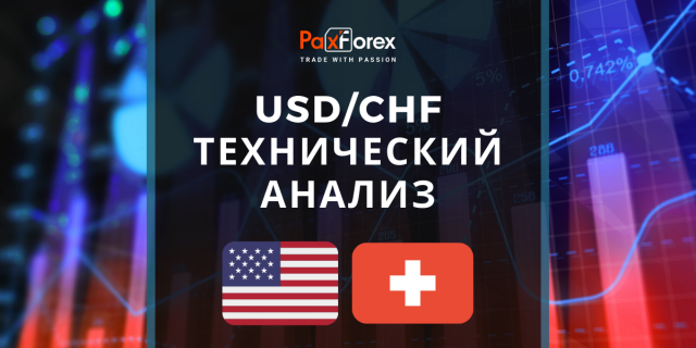 Технический Анализ Валютной Пары USD/CHF