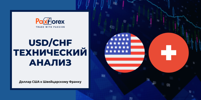 Технический Анализ Валютной Пары USD/CHF