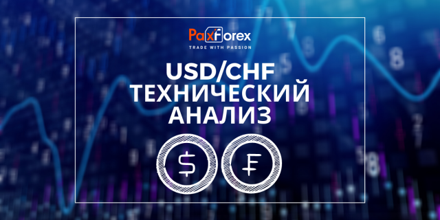 Технический Анализ Валютной Пары USD/CHF