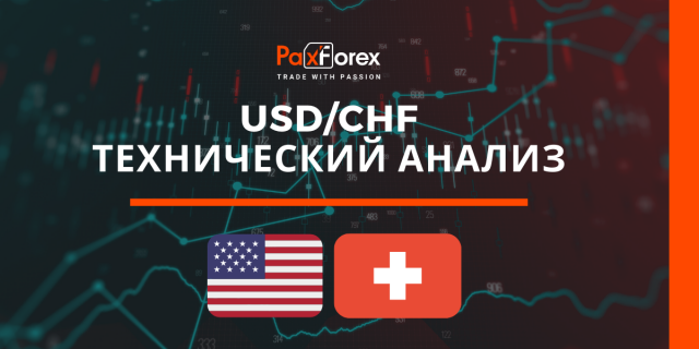Технический Анализ Валютной Пары USD/CHF