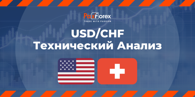 Технический Анализ Валютной Пары USD/CHF