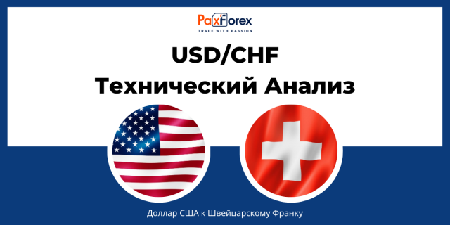 Технический Анализ Валютной Пары USD/CHF