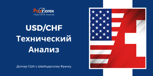 USD/CHF | US Dollar to Swiss Franc Trading Analysis