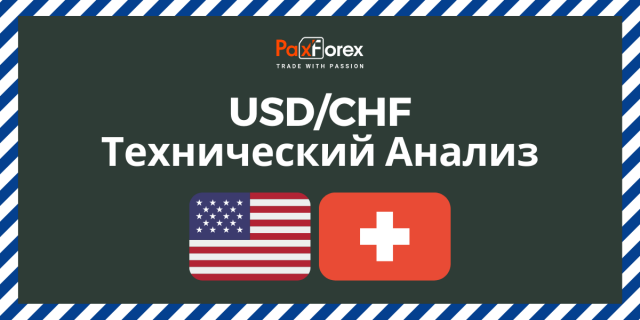 Технический Анализ Валютной Пары USD/CHF