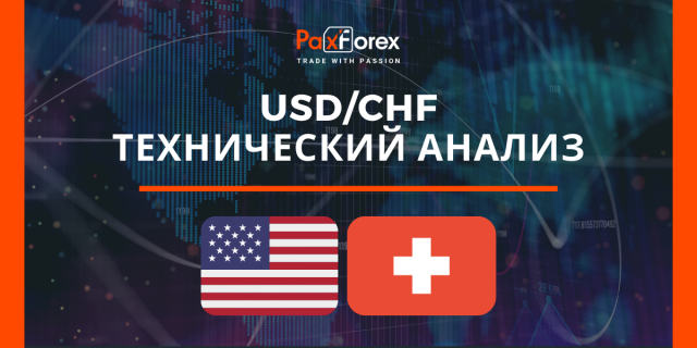 Технический Анализ Валютной Пары USD/CHF
