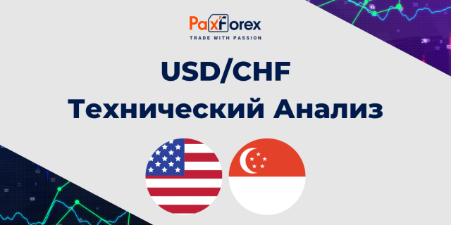 Технический Анализ Валютной Пары USD/CHF