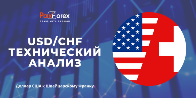 Технический Анализ Валютной Пары USD/CHF
