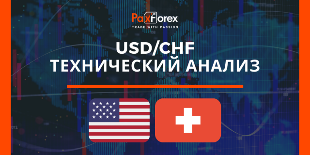 Технический Анализ Валютной Пары USD/CHF