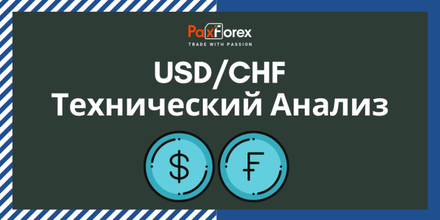 Технический Анализ Валютной Пары USD/CHF