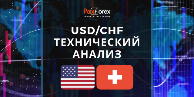 Технический Анализ Валютной Пары USD/CHF