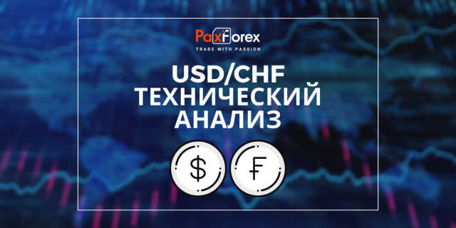 Технический Анализ Валютной Пары USD/CHF