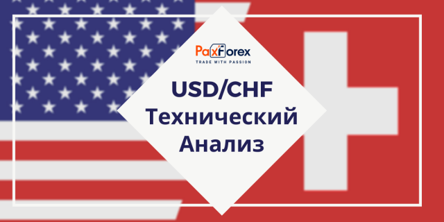 Технический Анализ Валютной Пары USD/CHF