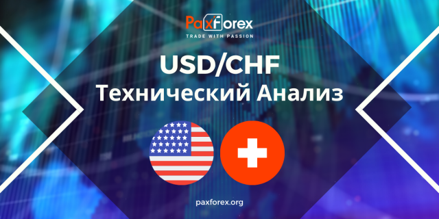 Технический Анализ Валютной Пары USD/CHF