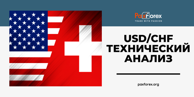 Технический Анализ Валютной Пары USD/CHF