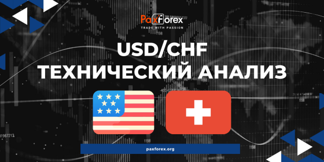 Технический Анализ Валютной Пары USD/CHF