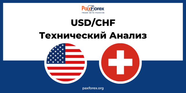 Технический Анализ Валютной Пары USD/CHF