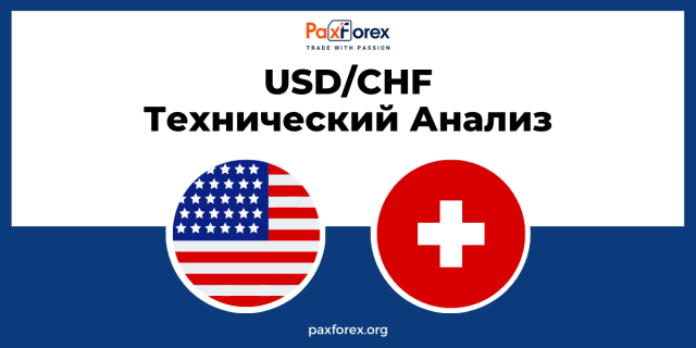 Технический Анализ Валютной Пары USD/CHF