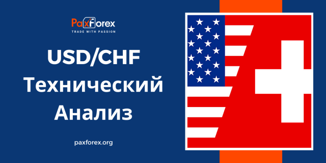 Технический Анализ Валютной Пары USD/CHF