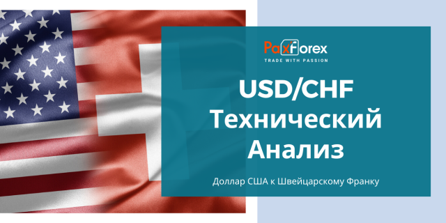 Технический Анализ Валютной Пары USD/CHF