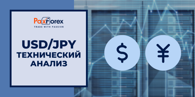 Технический Анализ Валютной Пары USD/JPY