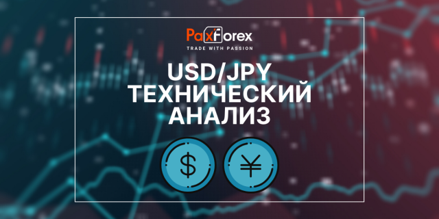 Технический Анализ Валютной Пары USD/JPY