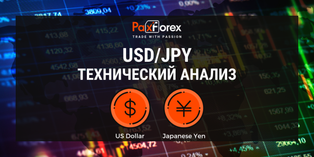 Технический Анализ Валютной Пары USD/JPY