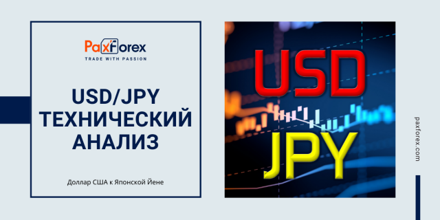 Технический Анализ Валютной Пары USD/JPY