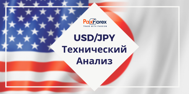 Технический Анализ Валютной Пары USD/JPY