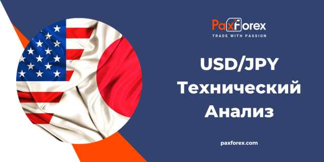 Технический Анализ Валютной Пары USD/JPY