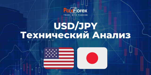 Технический Анализ Валютной Пары USD/JPY