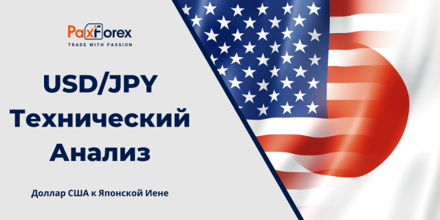 Технический Анализ Валютной Пары USD/JPY
