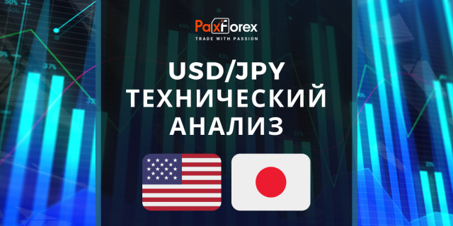 Технический Анализ Валютной Пары USD/JPY