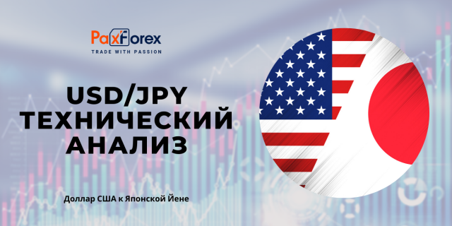 Технический Анализ Валютной Пары USD/JPY